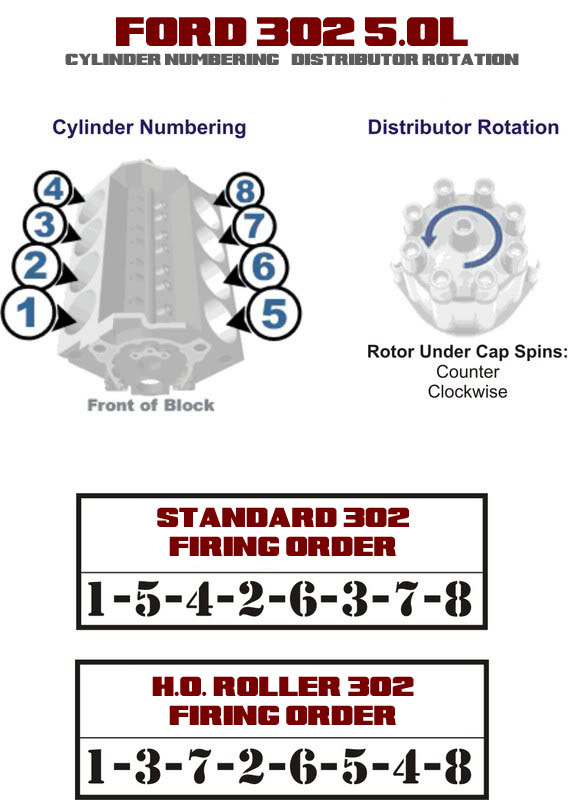 Cylinder Numbering & Distributor Rotation Ford 302