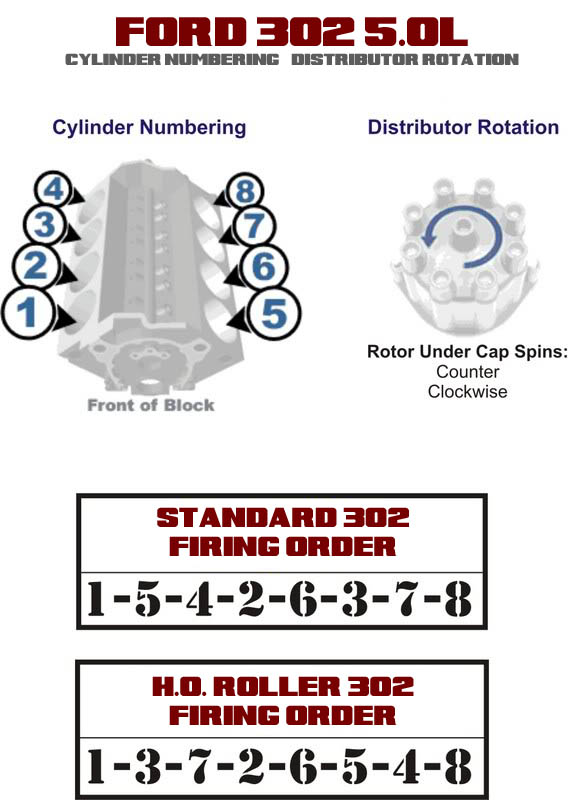 Ford 302 Firing Order Distributor Rotation 302 Budget Build